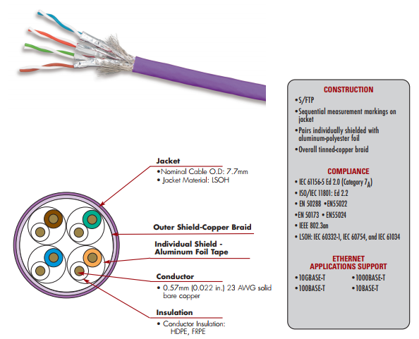 Cable S/FTP Solido 4P Cat 7A TERA 23 AWG 1000Mhz LSZH Violeta
